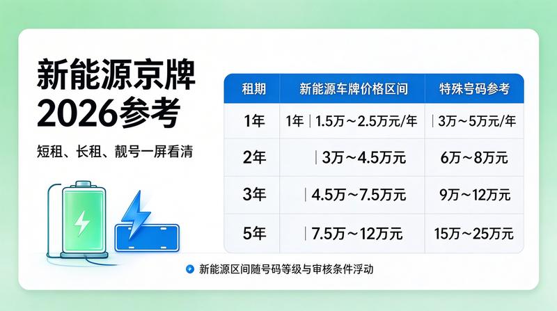 2026年北京车牌新政策分析